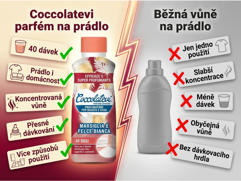 Coccolatevi parfém na prádlo a do domácnosti s vůní marseillského mýdla a bílé kapradiny 250 ml - srovnání s běžnou vůní na prádlo