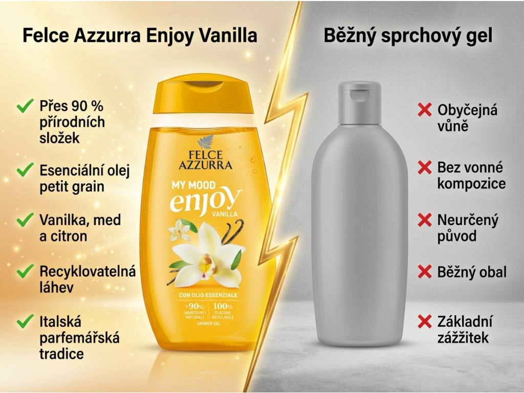 Felce Azzurra My Mood Enjoy Vanilla sprchový gel 250 ml - srovnání s běžným sprchovým gelem