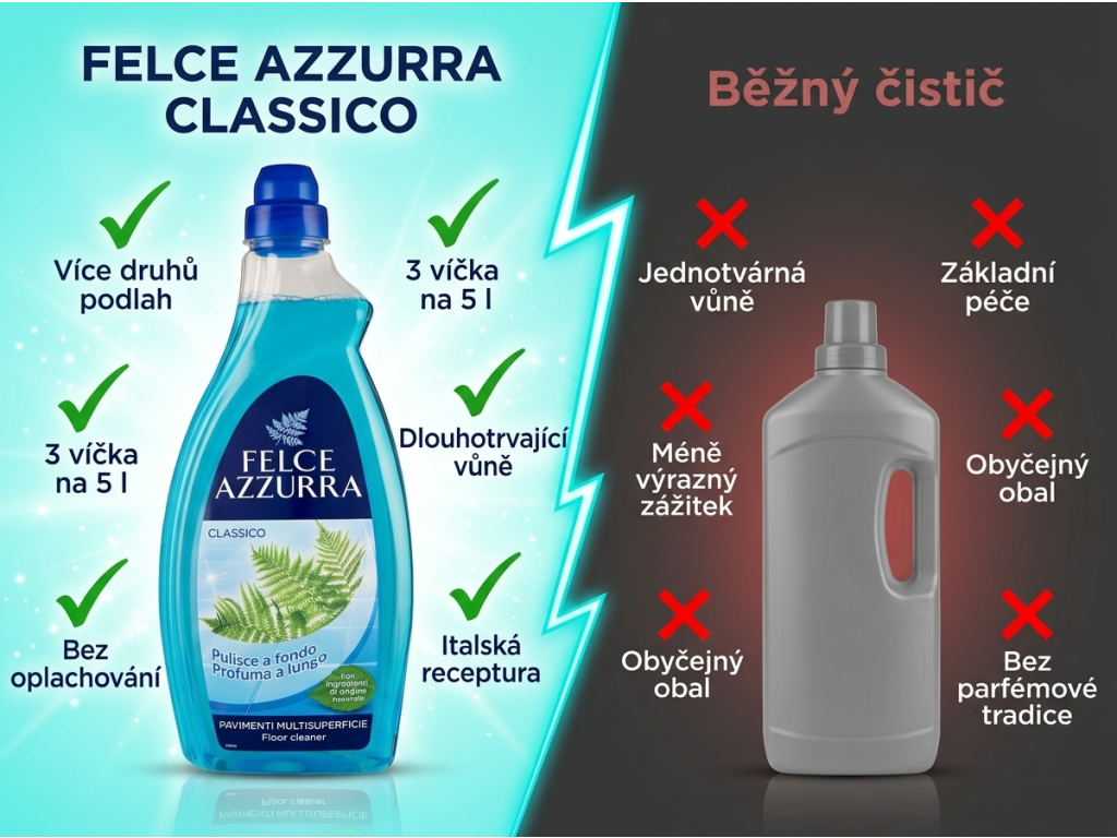 Srovnání Felce Azzurra Classico s běžným čističem podlah