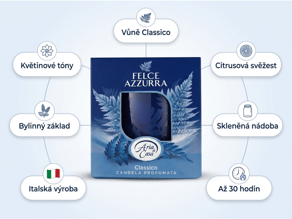 Felce Azzurra Classico - přehled hlavních výhod vonné svíčky