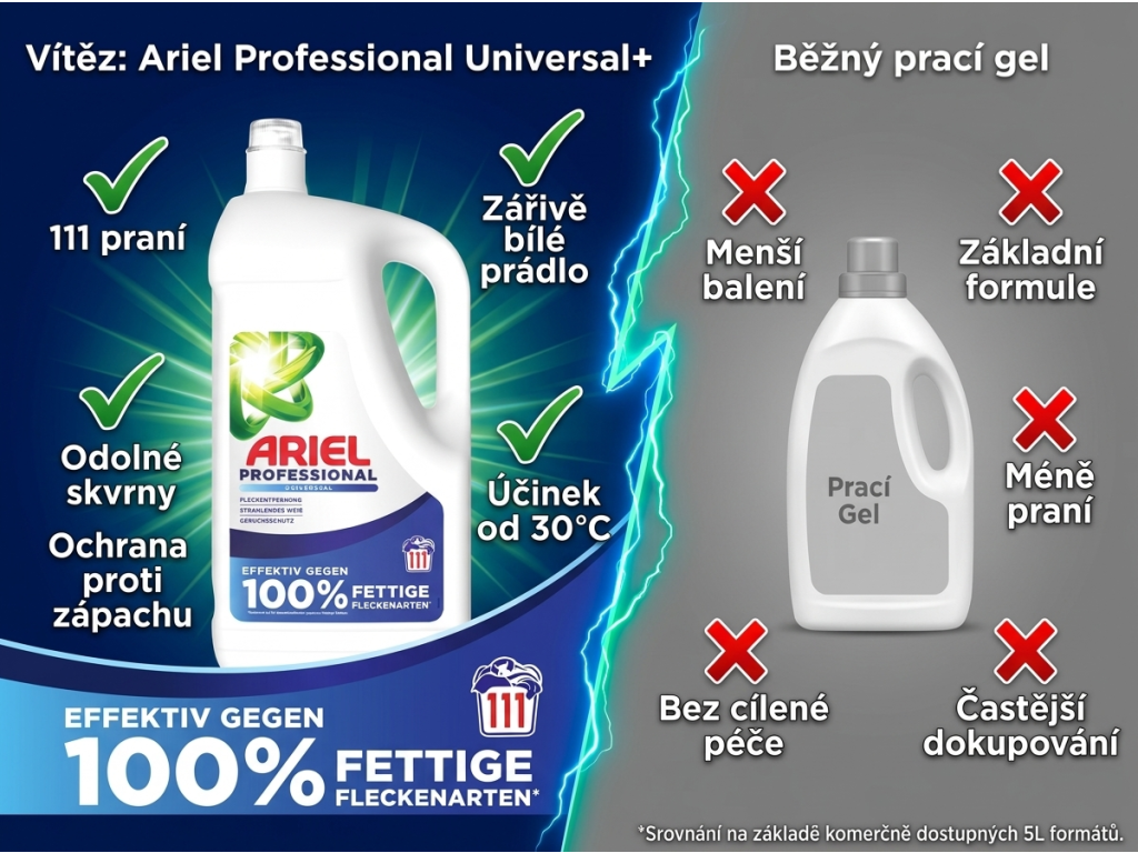 Ariel Professional prací gel Universal+ 111 praní 4,995 l - srovnání