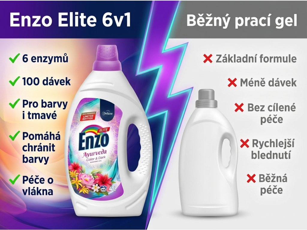 Enzo Elite 6v1 Ayurveda srovnání s běžným pracím gelem