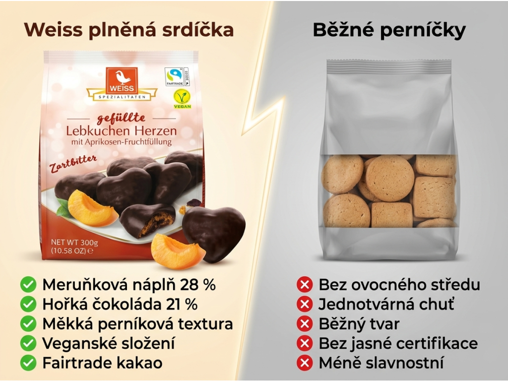 Weiss plněná perníková srdíčka s meruňkovou náplní a hořkou čokoládou 300 g - srovnání s běžnými perníčky