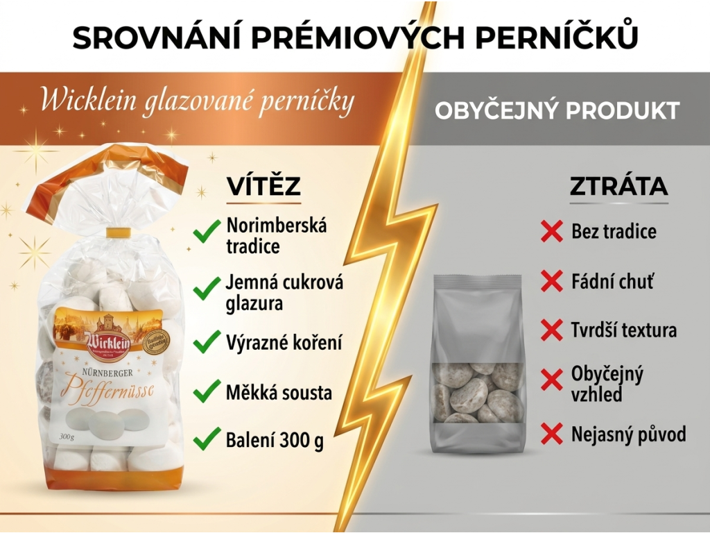 Wicklein glazované norimberské perníčky 300 g - srovnání s běžnými perníčky