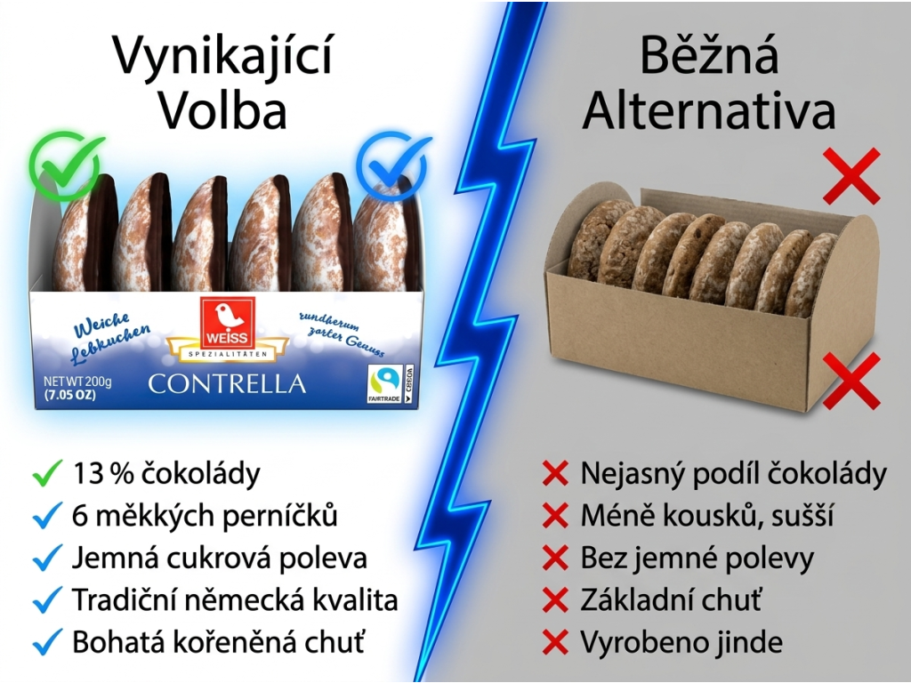 Weiss Contrella měkké perníčky s hořkou čokoládou 200 g - srovnání s běžnými perníčky