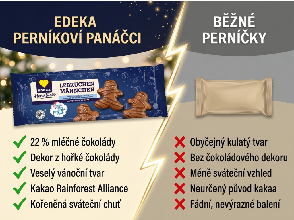 Edeka Herzstücke perníkoví panáčci v mléčné čokoládě s hořkým dekorem 200 g - srovnání s běžnými perníčky