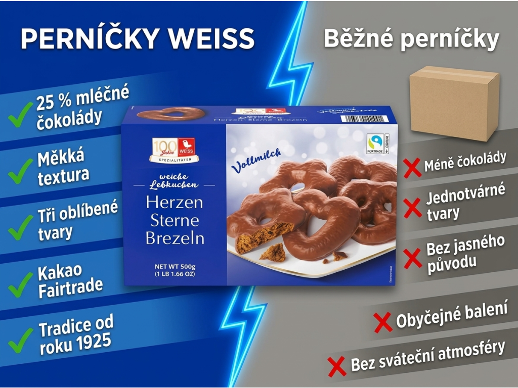 Weiss měkké perníčky srdíčka, hvězdičky a preclíky v mléčné čokoládě 500 g - srovnání s běžnými perníčky