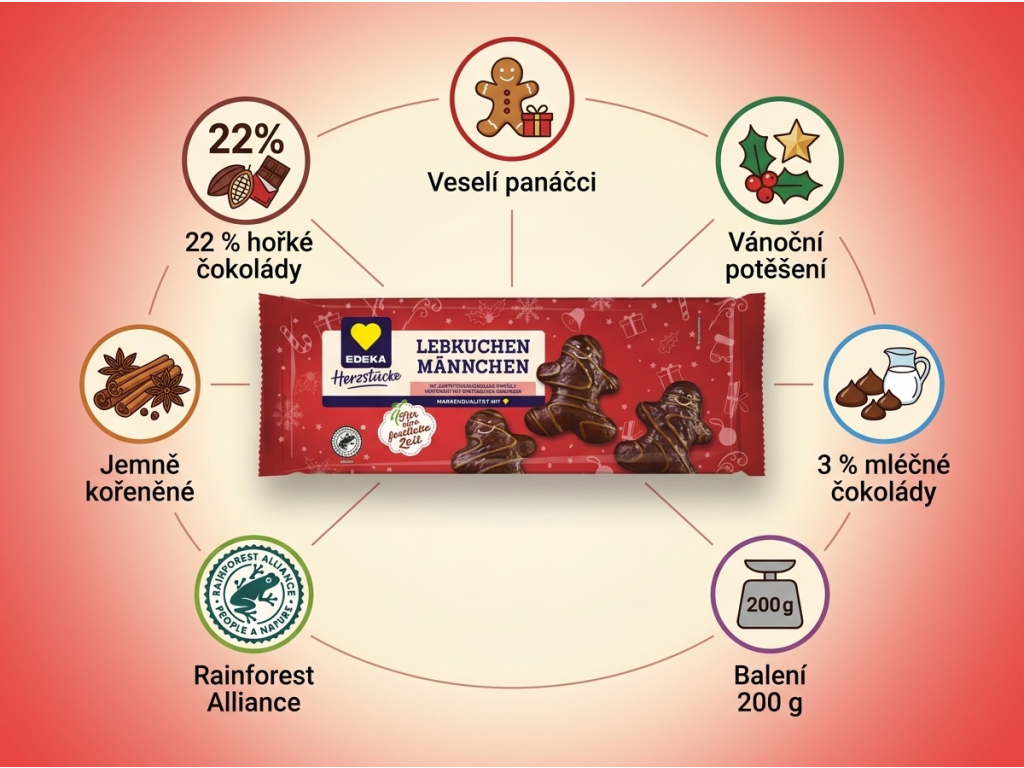 Edeka Herzstücke perníkoví panáčci v hořké čokoládě s mléčným dekorem 200 g - hlavní vlastnosti
