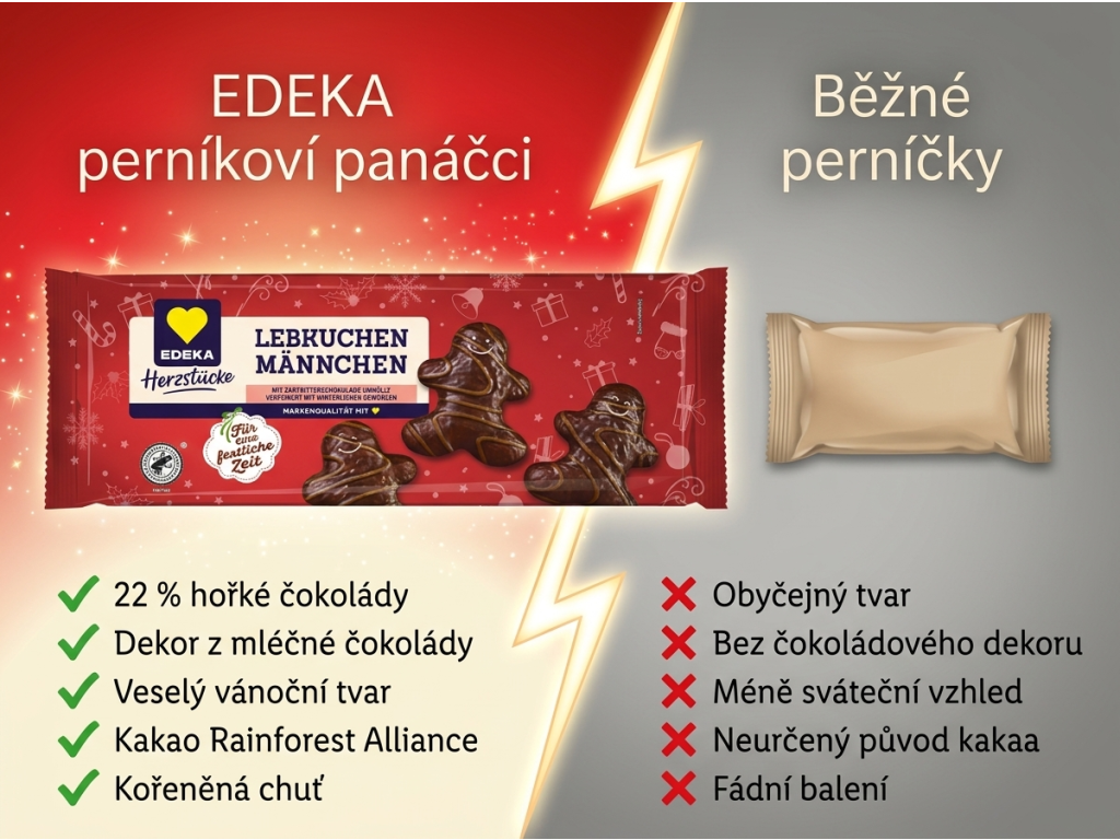 Edeka Herzstücke perníkoví panáčci v hořké čokoládě s mléčným dekorem 200 g - srovnání s běžnými perníčky