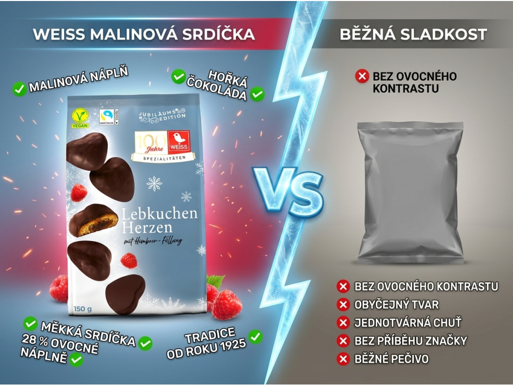 Weiss plněná perníková srdíčka s malinovou náplní a hořkou čokoládou 150 g - srovnání s běžnými perníčky