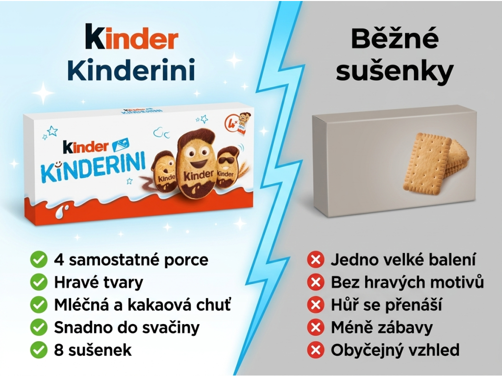 Srovnání Kinder Kinderini s běžnými sušenkami