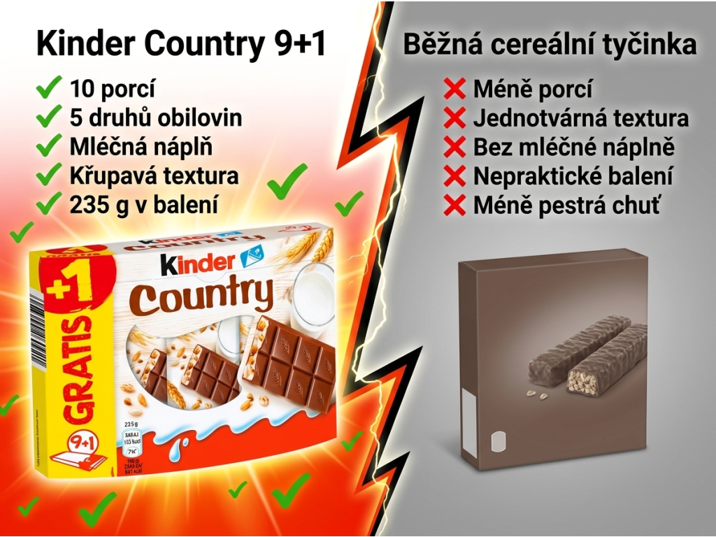 Srovnání Kinder Country 9+1 s běžnou cereální tyčinkou