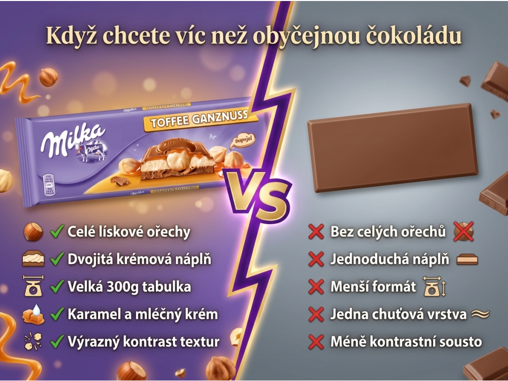 Srovnání Milka MMMAX s běžnou mléčnou čokoládou