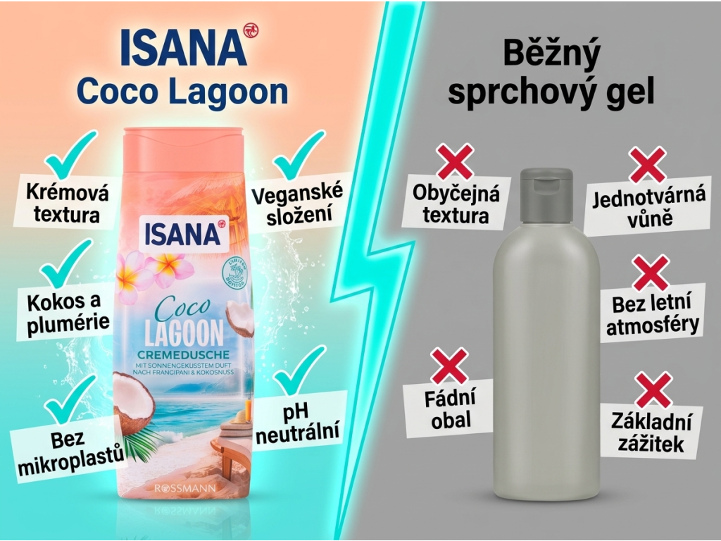 Isana Coco Lagoon ve srovnání s běžným sprchovým gelem