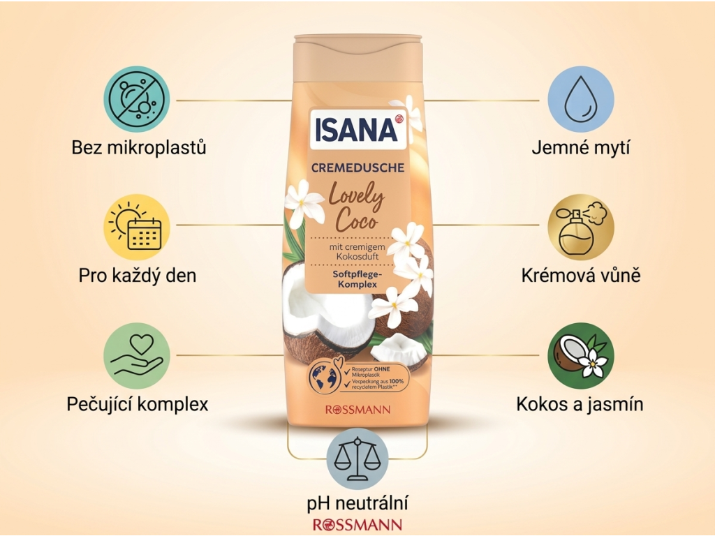Isana Lovely Coco - přehled hlavních vlastností