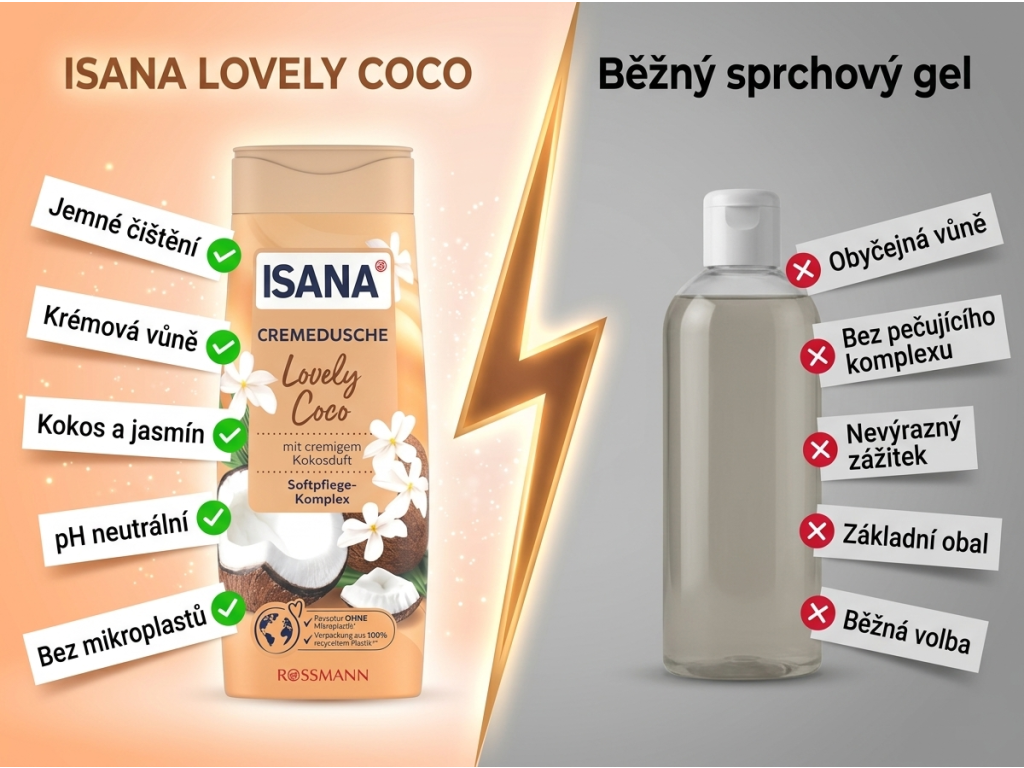 Srovnání Isana Lovely Coco s běžným sprchovým gelem