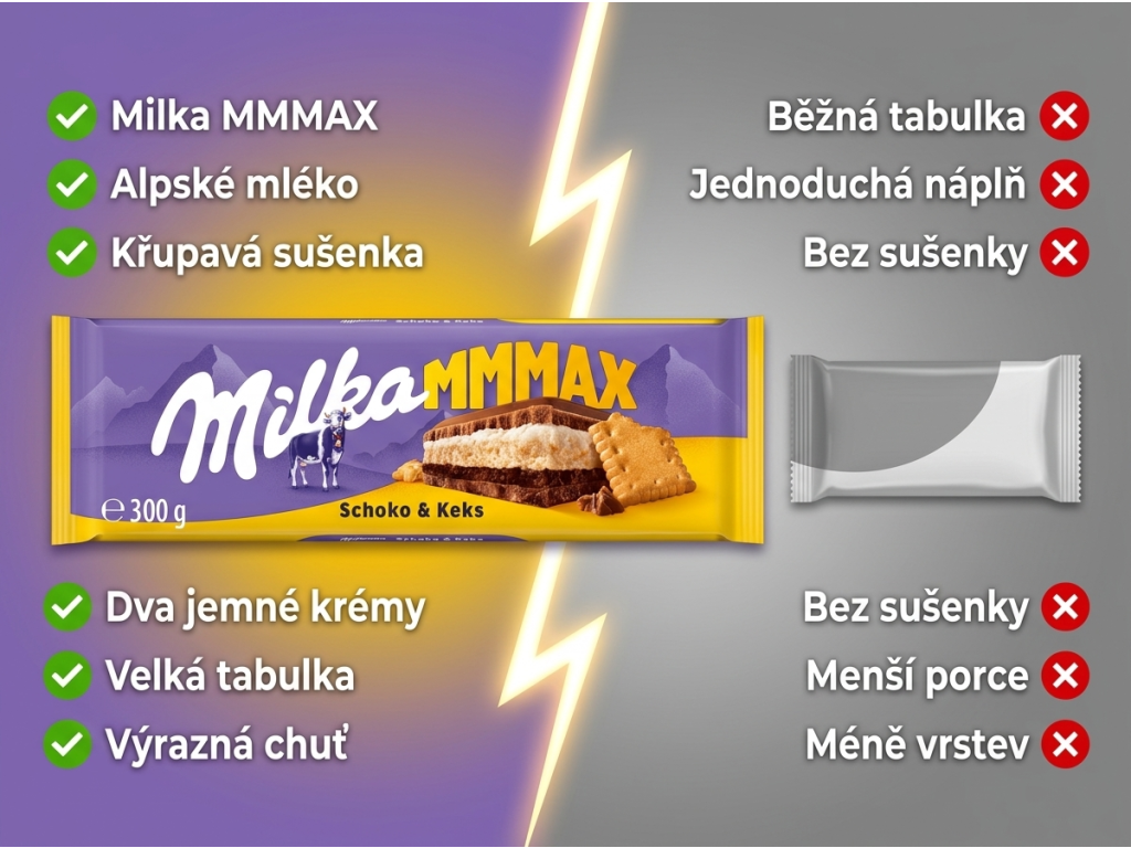 Milka MMMAX mléčná čokoláda se sušenkou a dvojitou krémovou náplní 300 g - srovnání s běžnou tabulkou