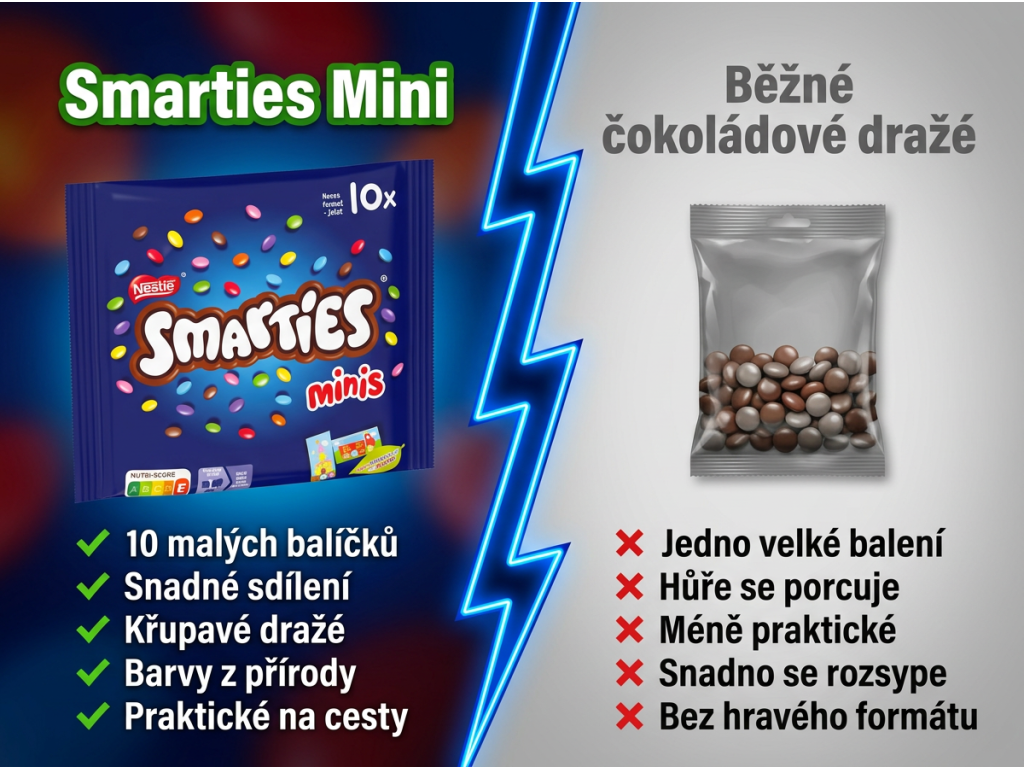 Srovnání Smarties Mini s běžnými čokoládovými dražé