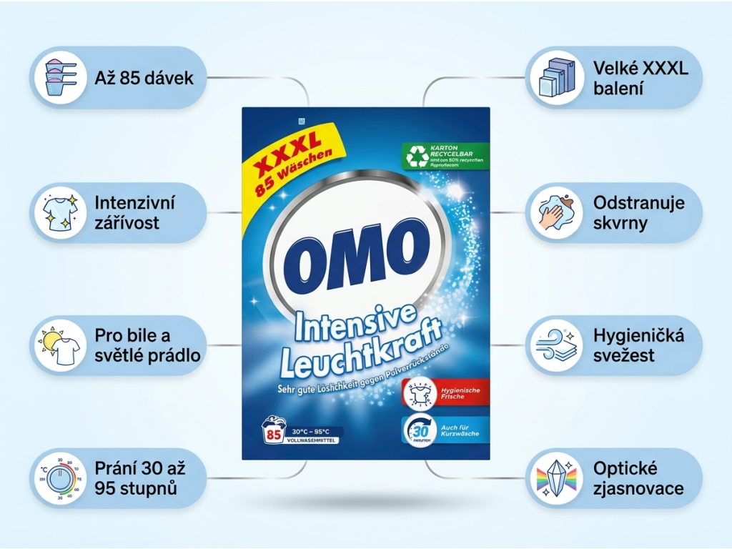 OMO Intensive Leuchtkraft - infografika výhod pracího prášku