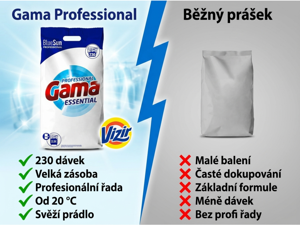 Srovnání Vizir Gama Professional Essential s běžným pracím práškem