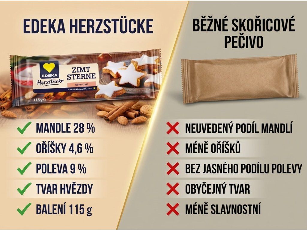 Srovnání Edeka Herzstücke s běžným skořicovým pečivem
