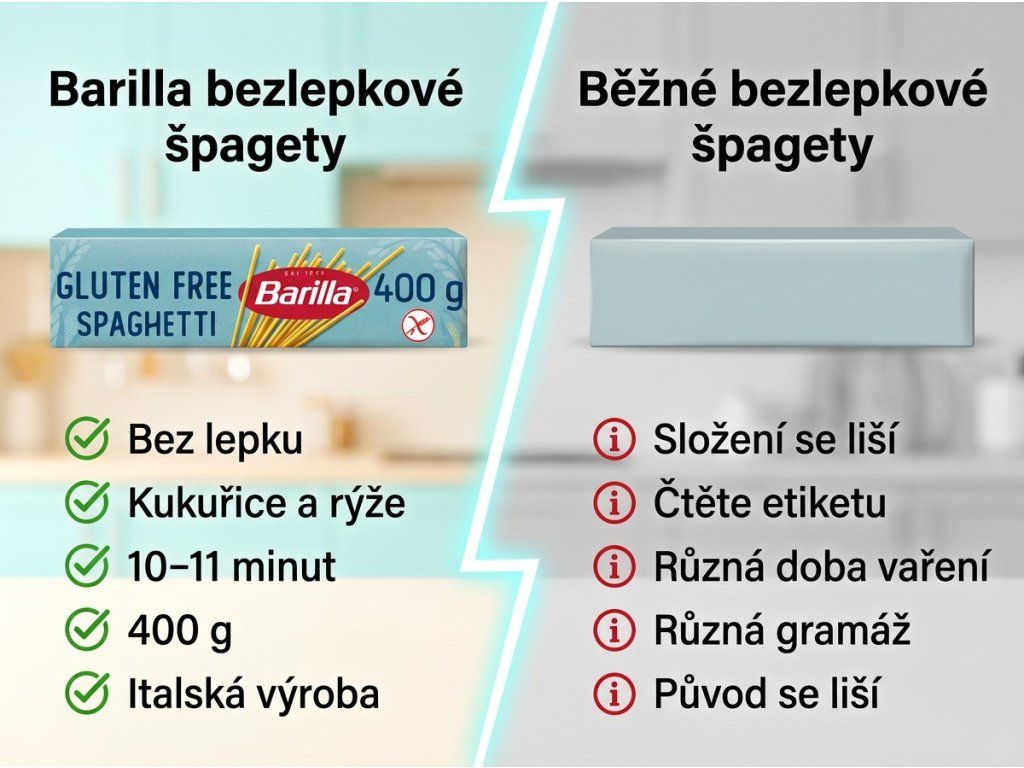 Srovnání Barilla bezlepkových špaget s běžnou alternativou
