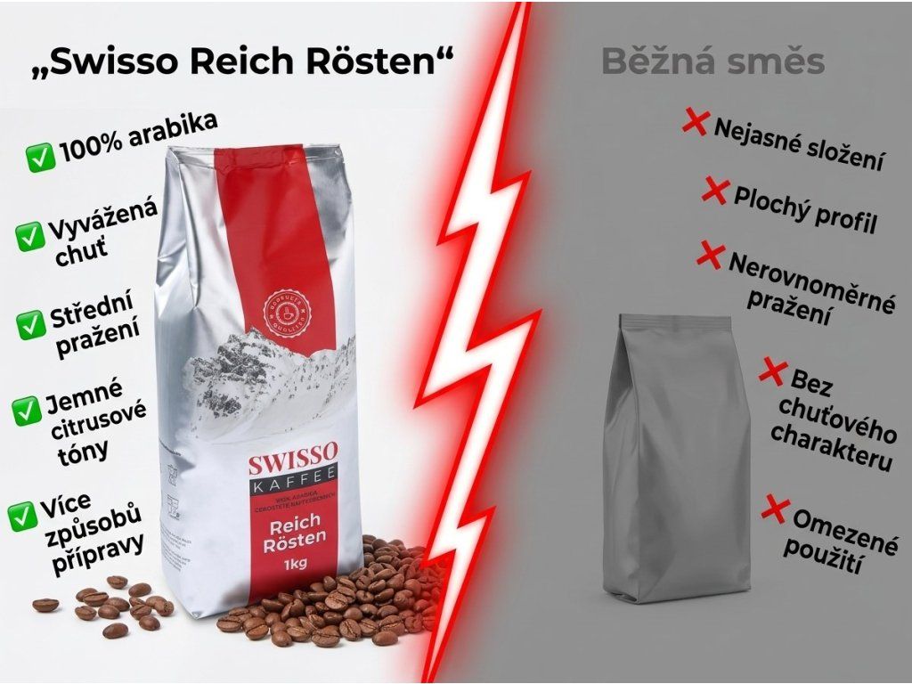 Srovnání kávy Swisso s běžnou kávovou směsí