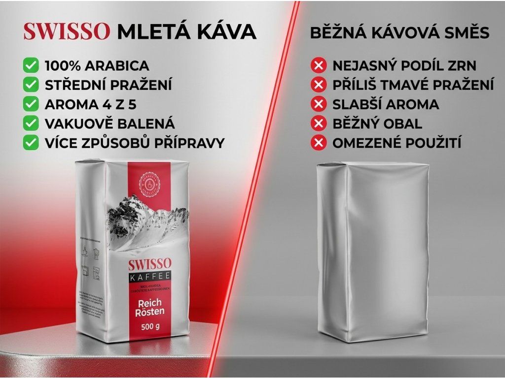 Srovnání mleté kávy Swisso s běžnou směsí
