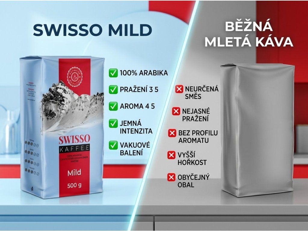 Srovnání Swisso Mild s běžnou mletou kávou