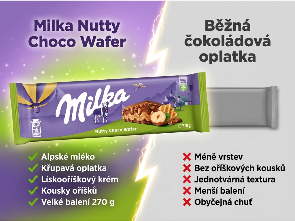 Milka mléčná čokoláda s oplatkou a lískovými oříšky 270 g - srovnání s běžnou čokoládovou oplatkou