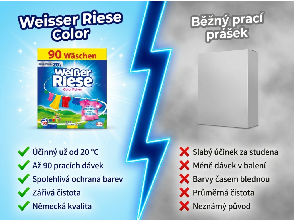 Weisser Riese Color prací prášek vs. běžný prášek
