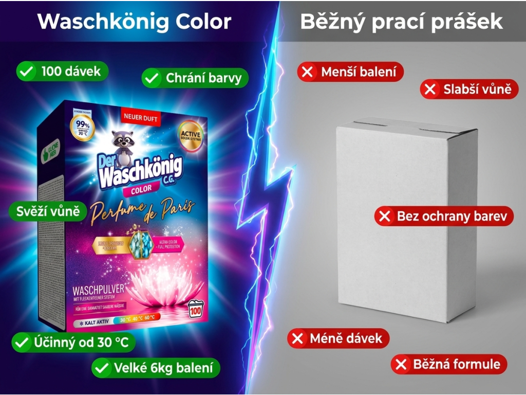 Waschkönig Perfume de Paris Color srovnání s běžným pracím práškem