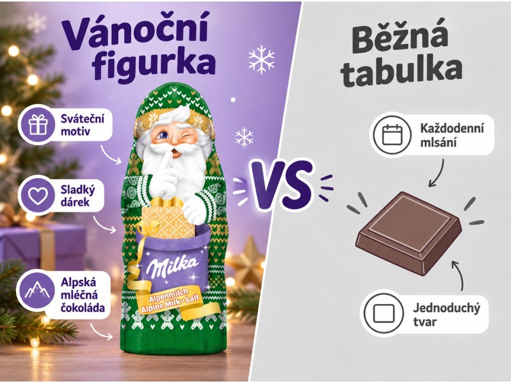 Milka vánoční Mikuláš 90 g – srovnání vánoční figurky a tabulky