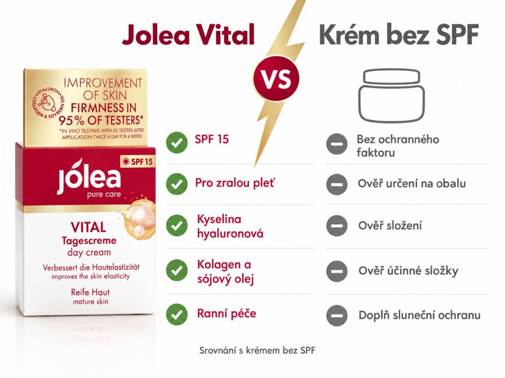 Jolea Vital denní krém pro zralou pleť se SPF 15 50 ml / 4311596040865 – srovnání