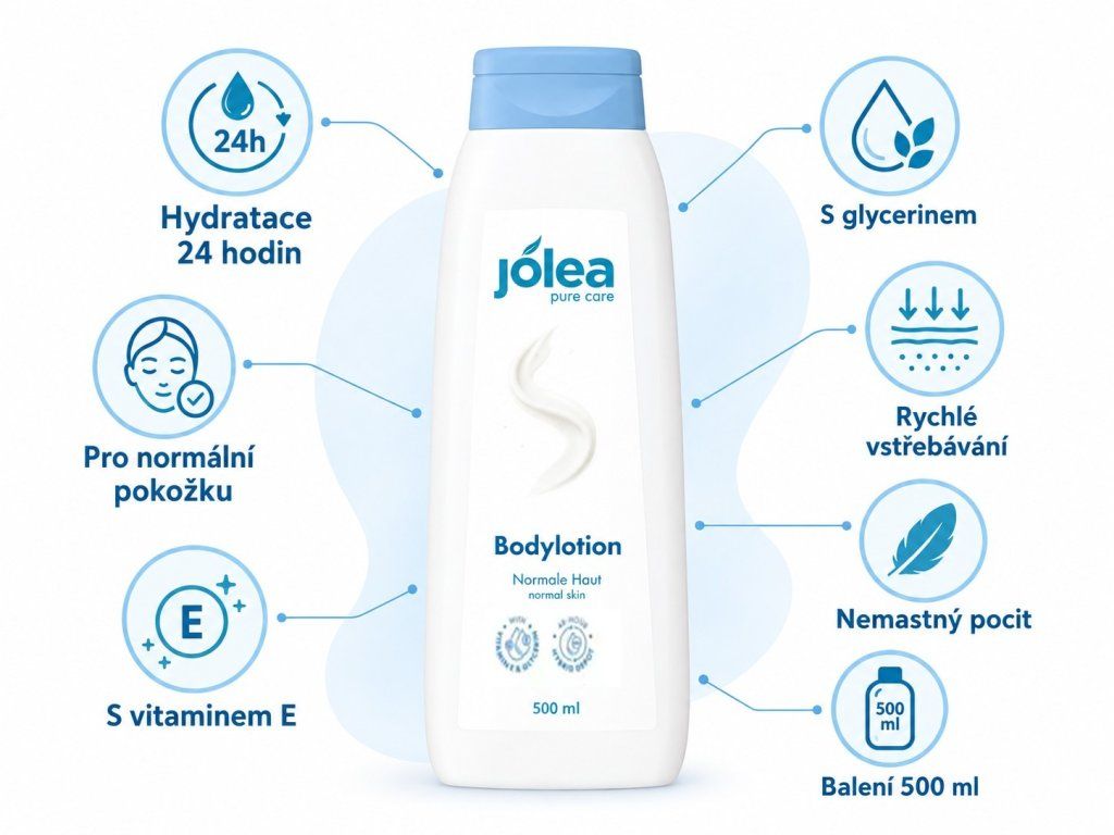 Jolea tělové mléko pro normální pokožku – infographic