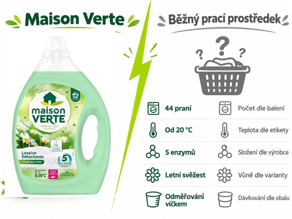 Maison Verte Letní svěžest – comparison