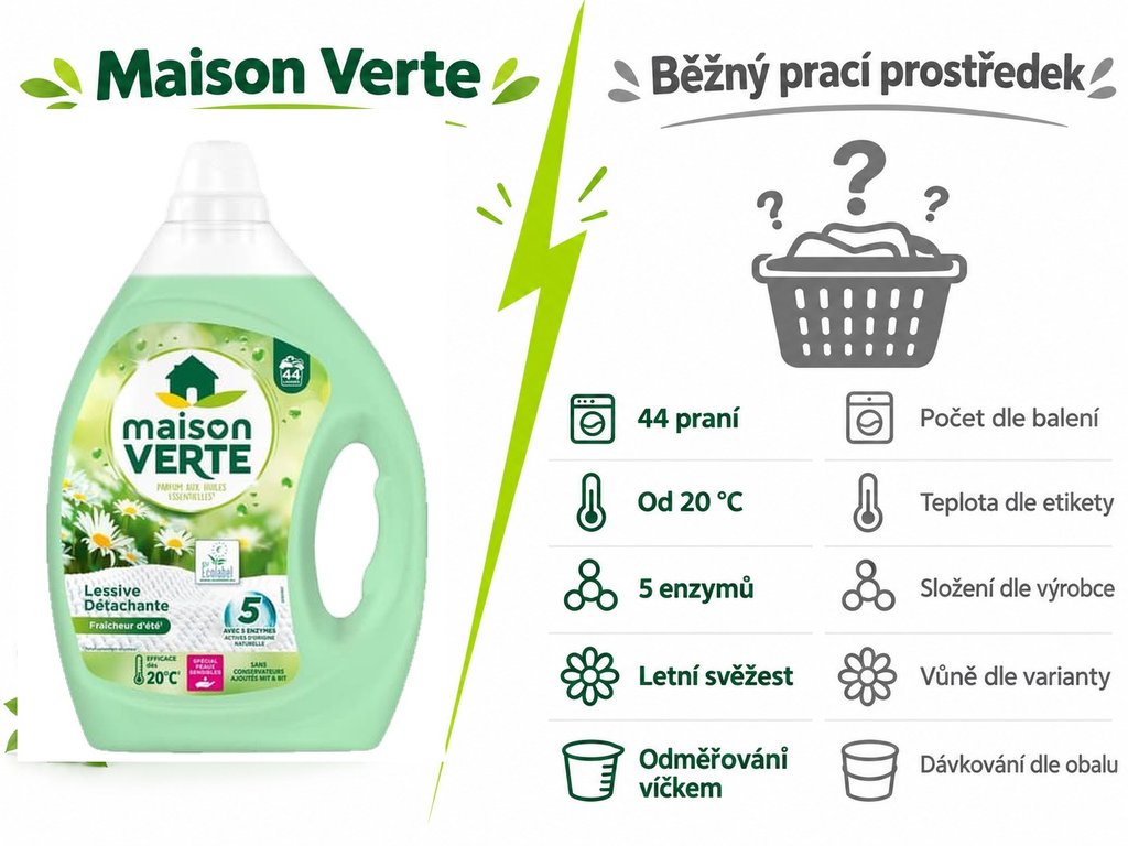 Maison Verte Letní svěžest – comparison