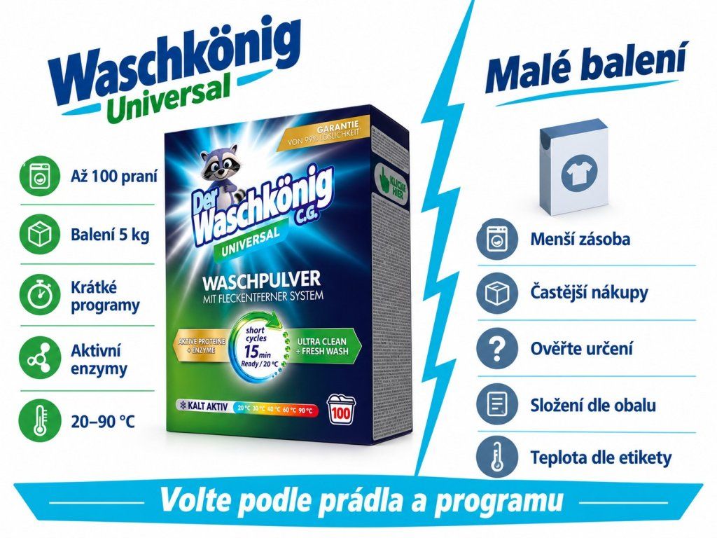 Waschkönig Short Cycles Universal – comparison