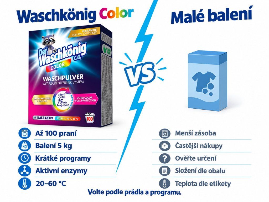 Waschkönig Short Cycles Color – comparison