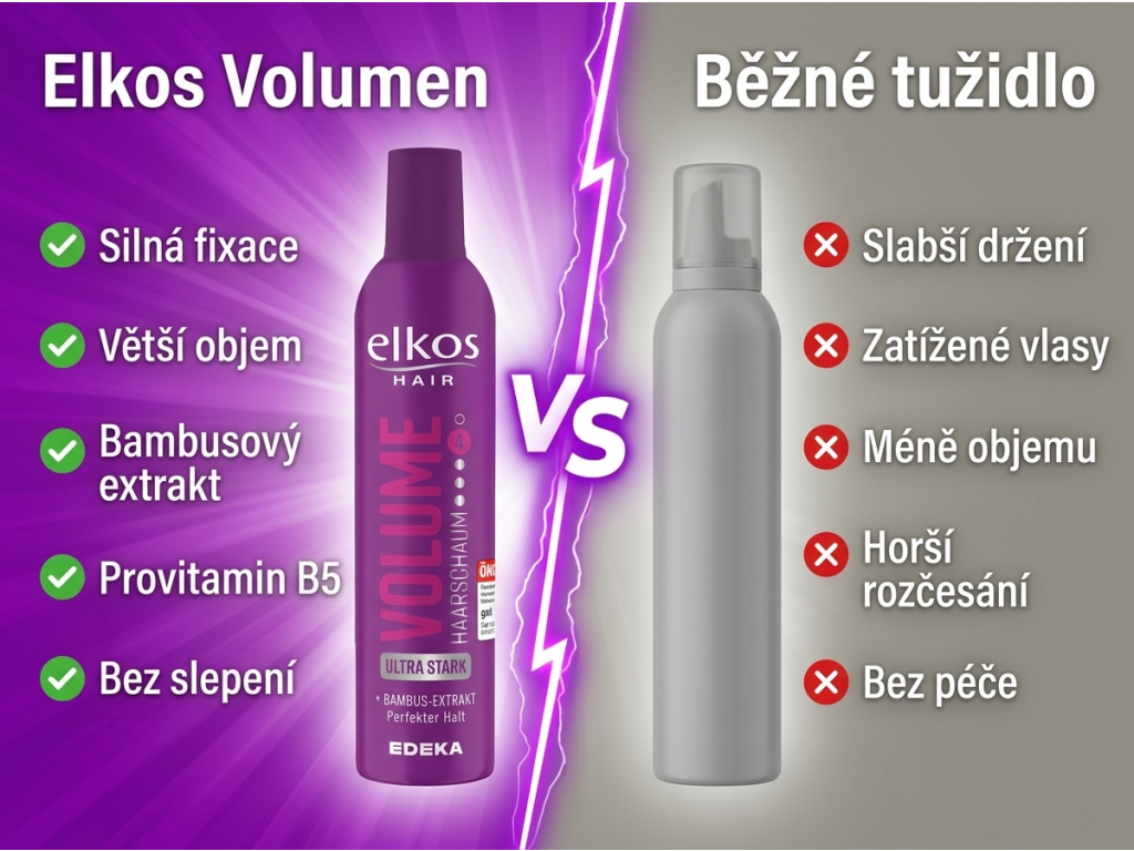 Elkos Volumen tužidlo na vlasy - srovnání