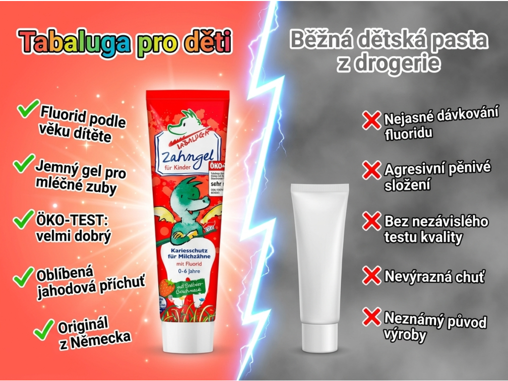 Srovnání Tabaluga for Kids s běžnou dětskou zubní pastou z drogerie