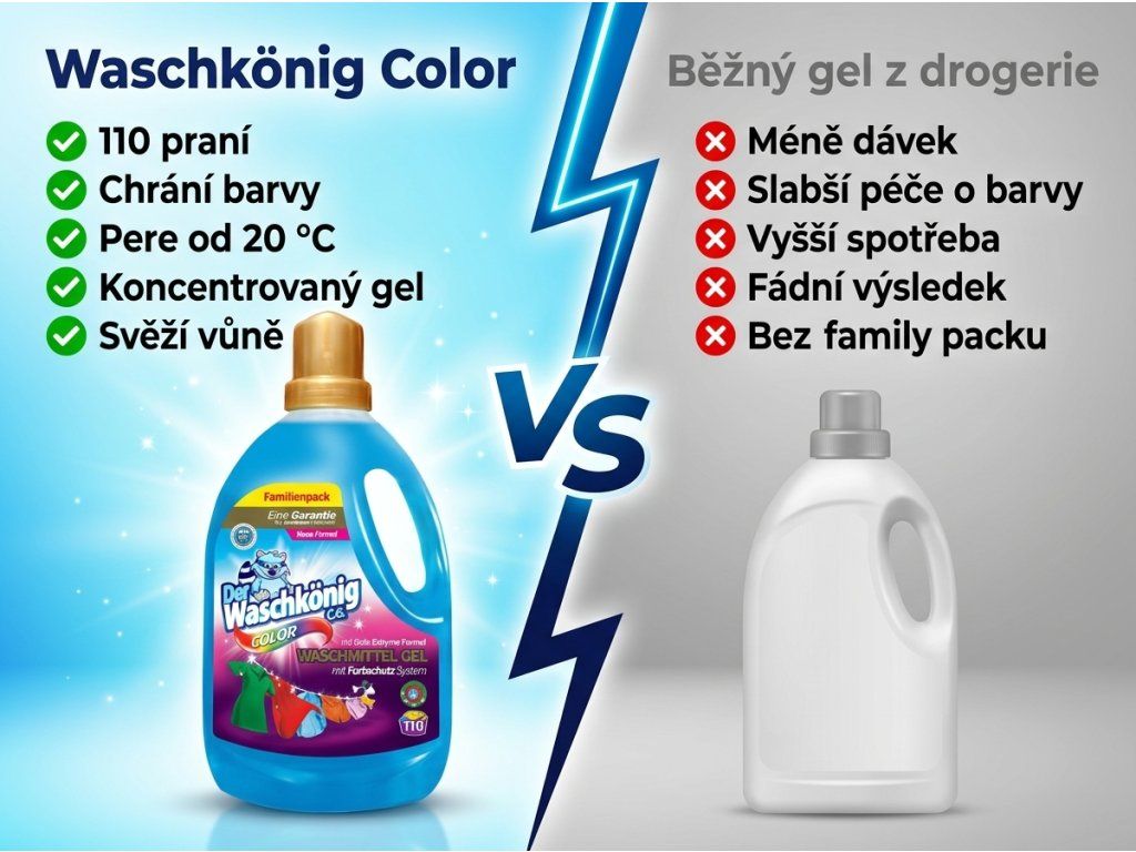Waschkönig Color gel na praní barevného prádla 3,305 l (110 praní) - srovnání
