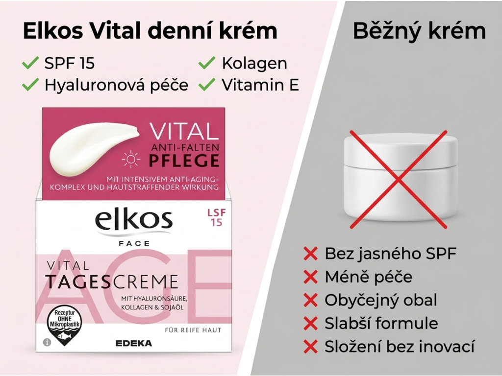 Elkos Vital Anti-Aging denní krém - srovnání s běžným krémem