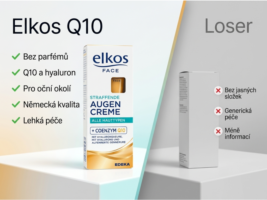 Elkos Q10 oční krém proti vráskám 15 ml - srovnání péče