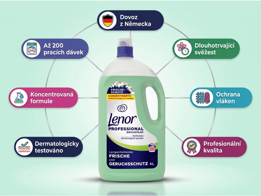 Lenor Professional aviváž - přehled výhod