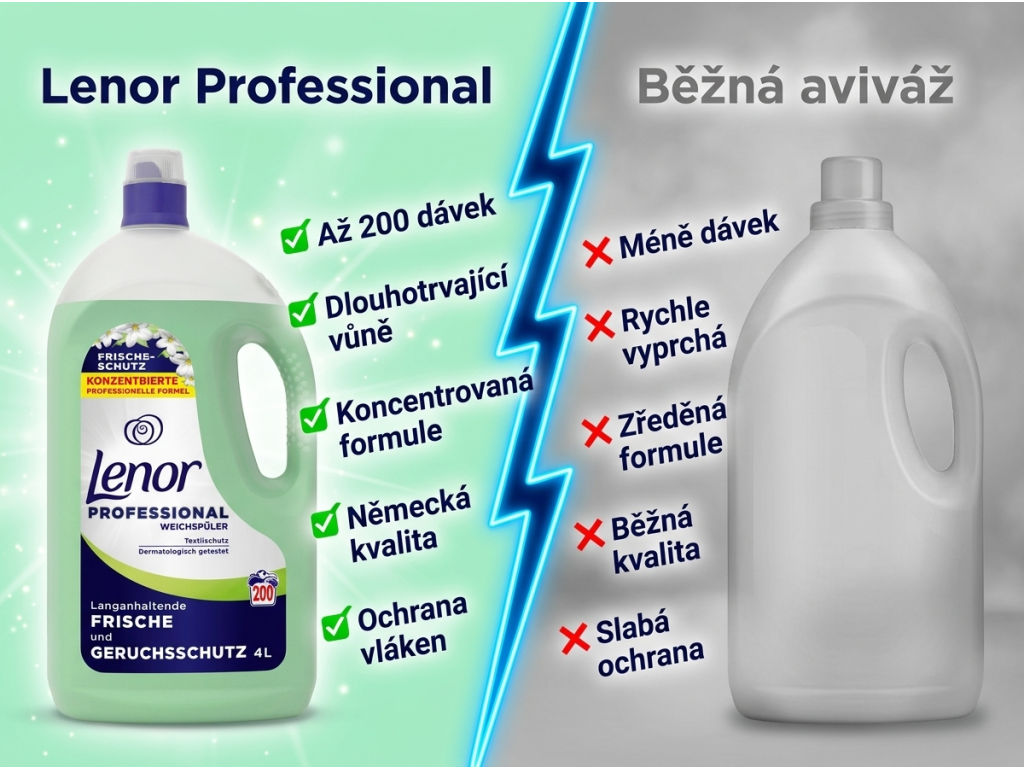 Lenor Professional aviváž - srovnání s běžnou aviváží