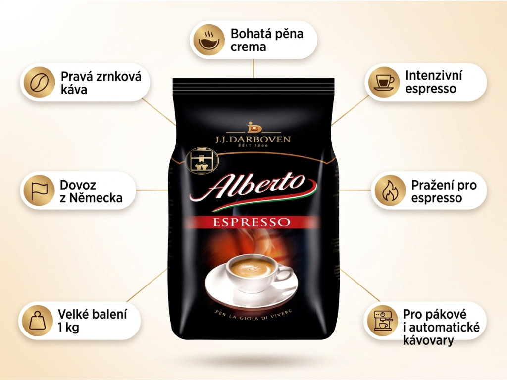 Alberto Espresso zrnková káva 1 kg - infografika s výhodami