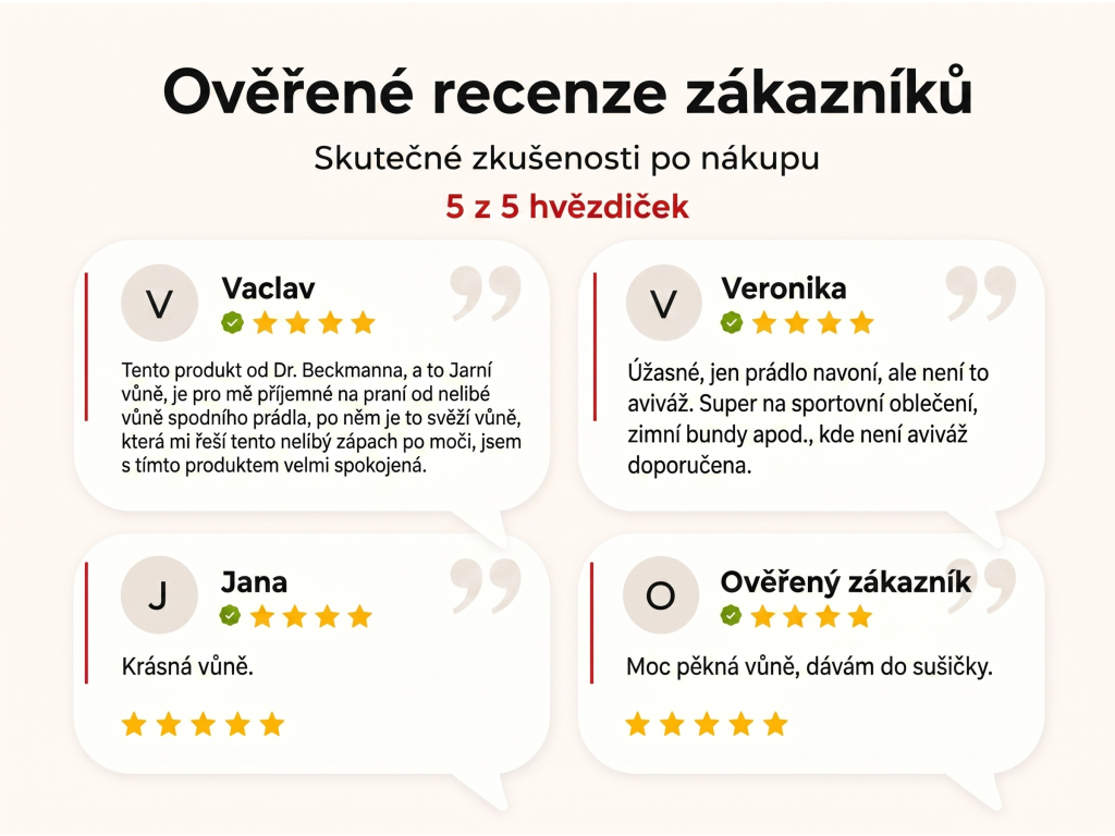 Ověřené recenze zákazníků NěmeckýEshop.cz