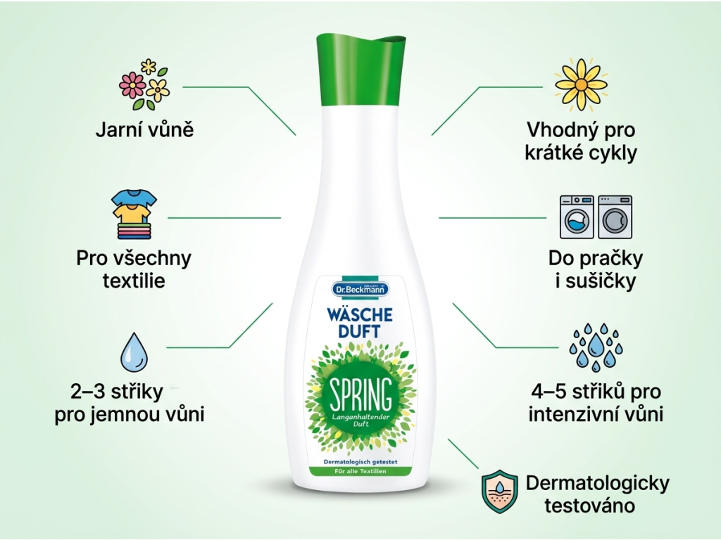 Dr. Beckmann Jarní vůně - přehled výhod parfému na prádlo