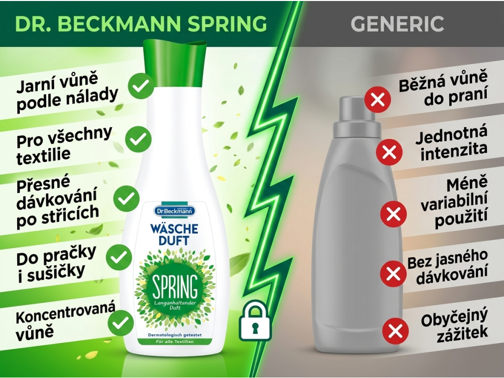 Srovnání parfému na prádlo Dr. Beckmann s běžnou vůní